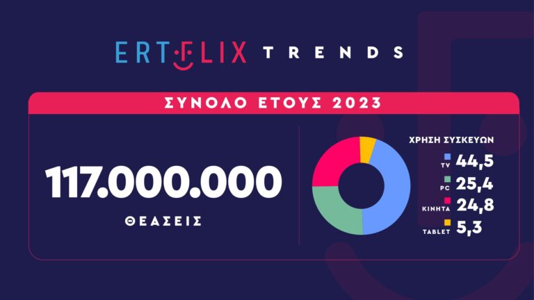 Ertflix Trends2 Copy
