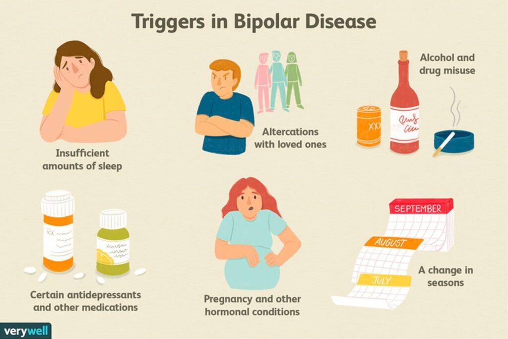 Bipolar Disorder How Often Do People Cycle 690b509a12e14b6cbd5af8a6ff278676 1024x683